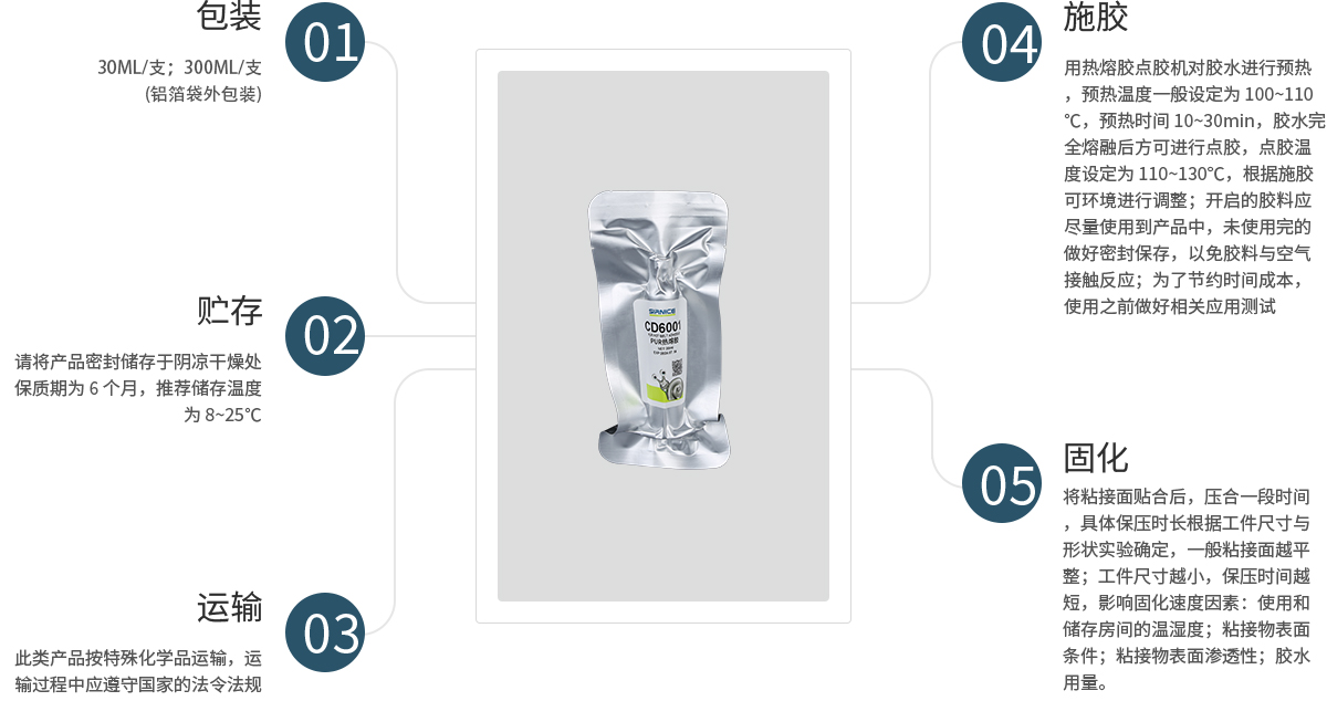 PUR热熔胶粘接胶CD6001使用说明